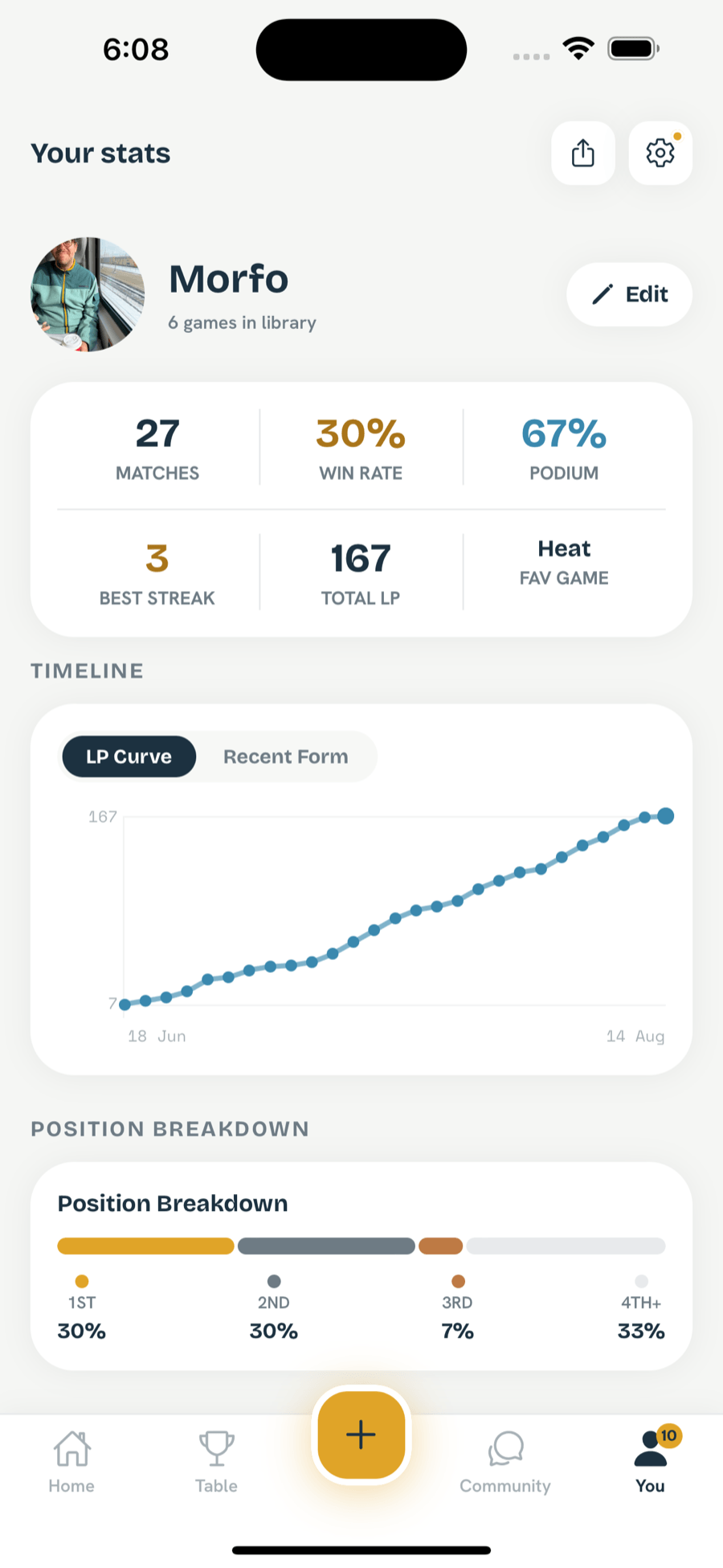 Deep personal stats