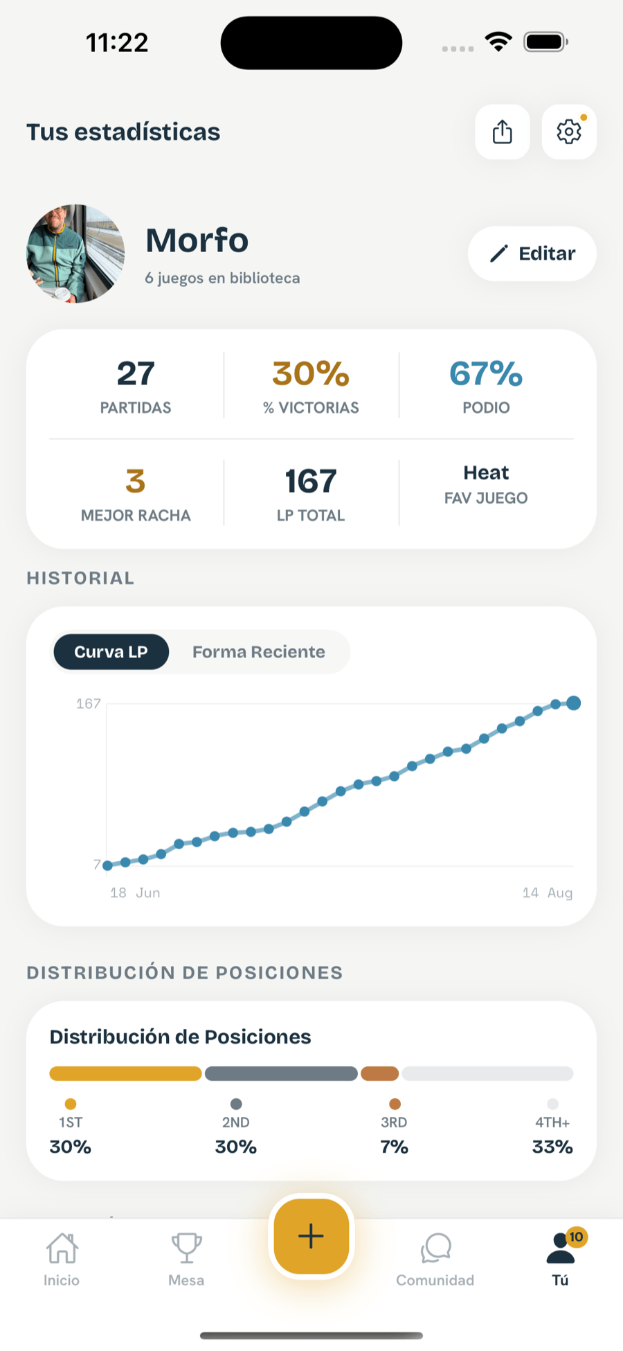 Estadísticas personales detalladas